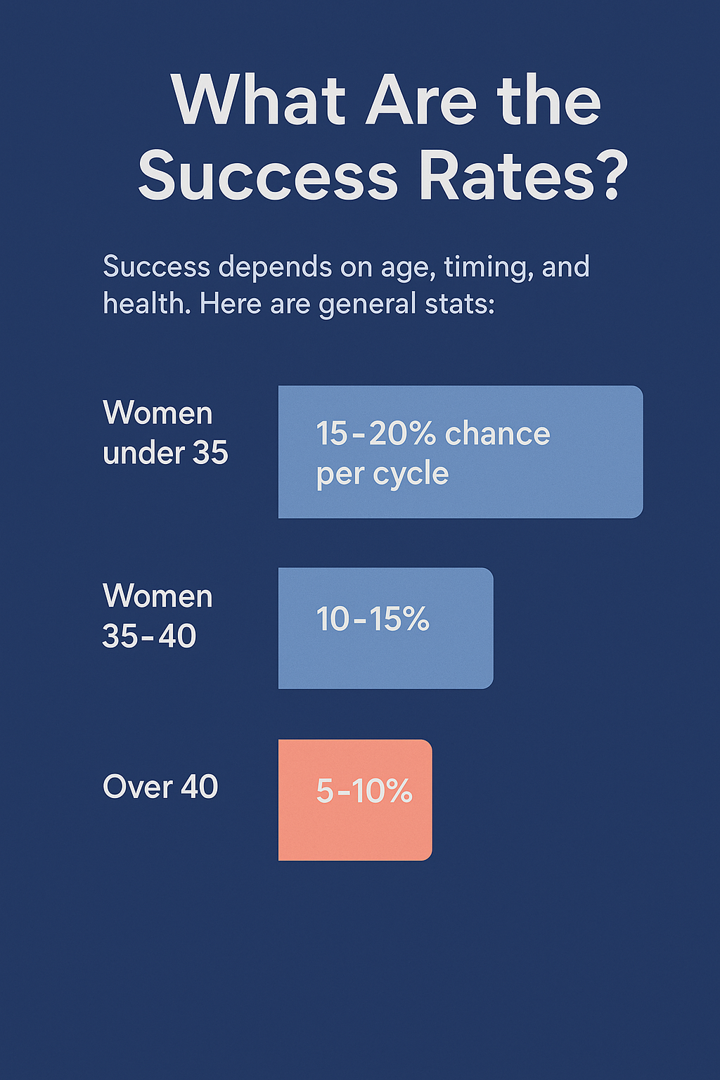 infographic of iui success rates