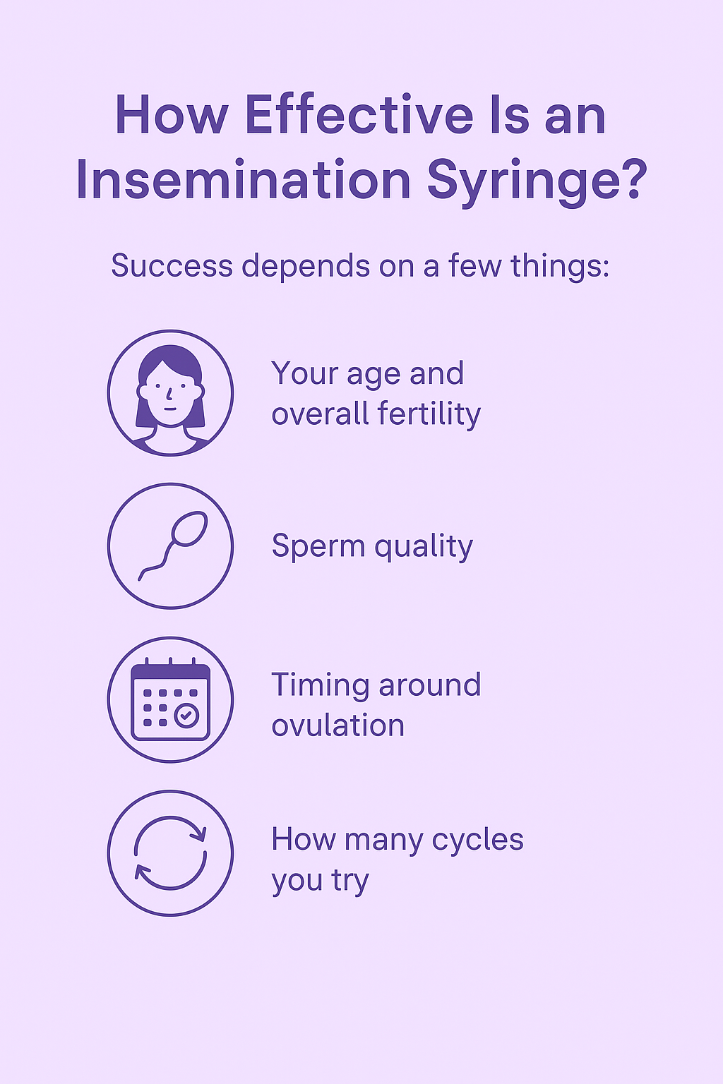 infographic effectiveness of insemination syringe
