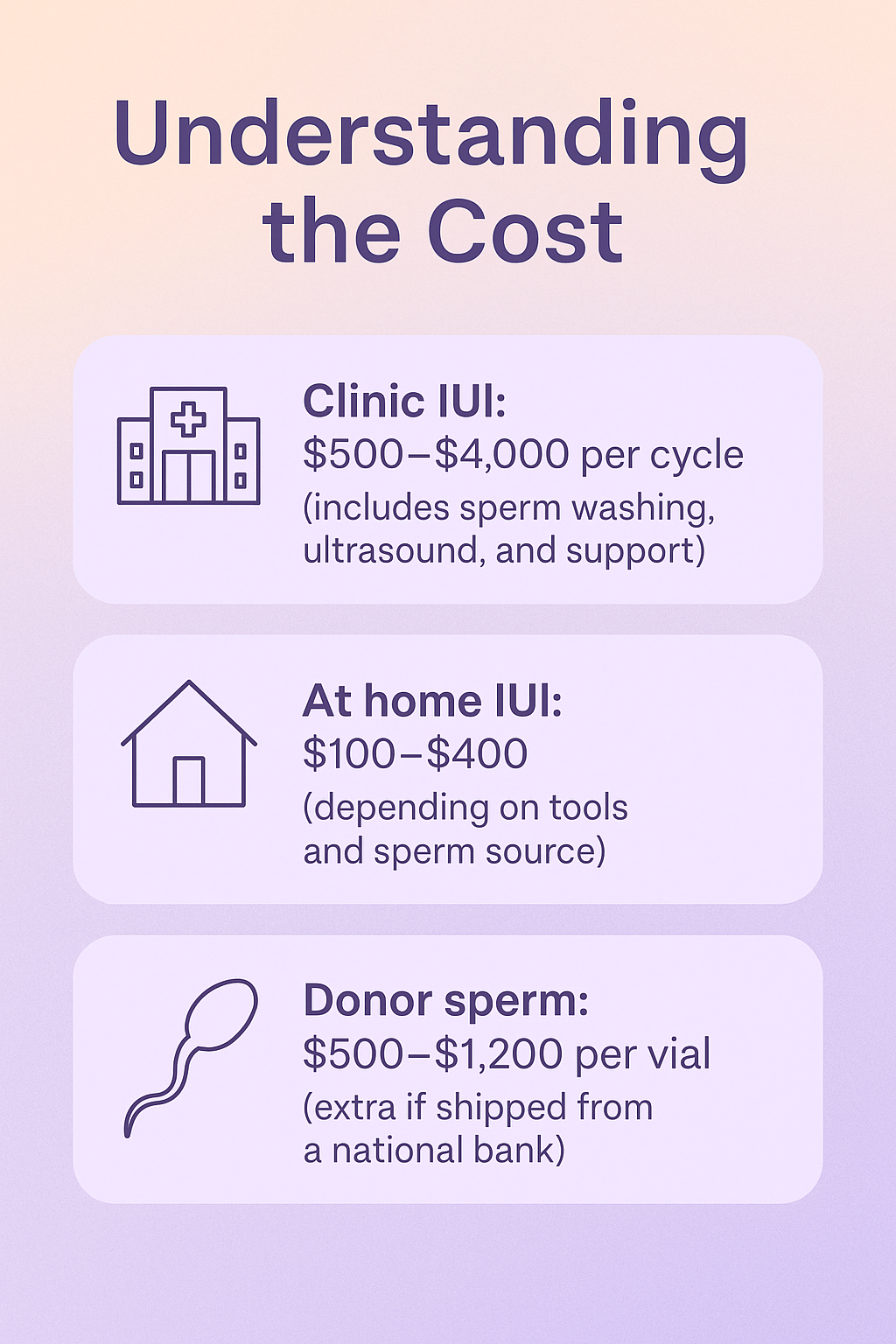 infographic of iui cost